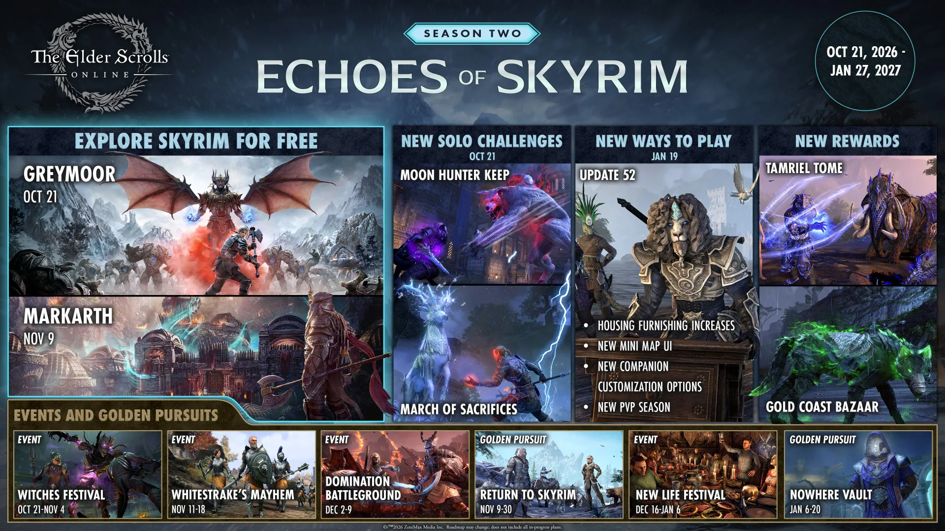 Схема сезона Echoes of Skyrim: Greymoor 21 октября, Markarth 9 ноября, Update 52 19 января