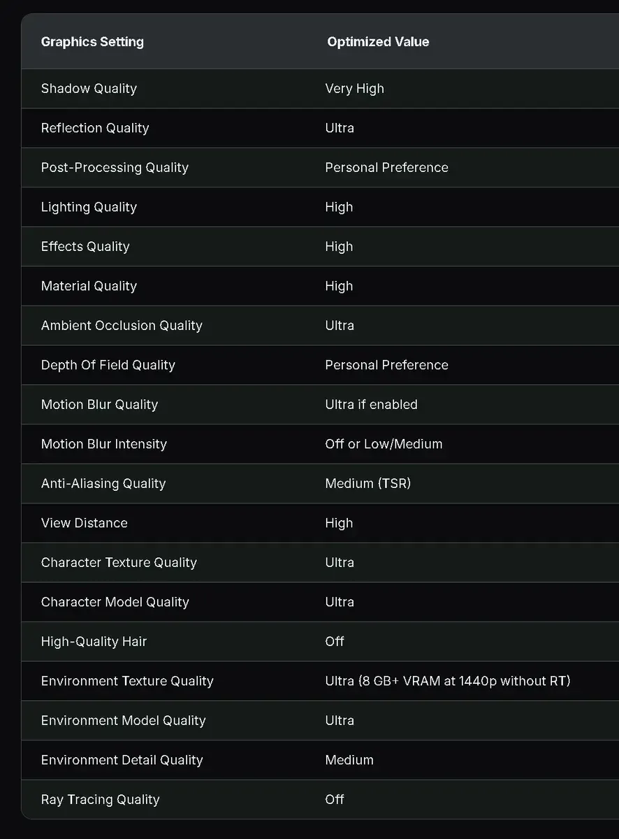 Иллюстрация из теста производительности Phantom Blade Zero от Wccftech